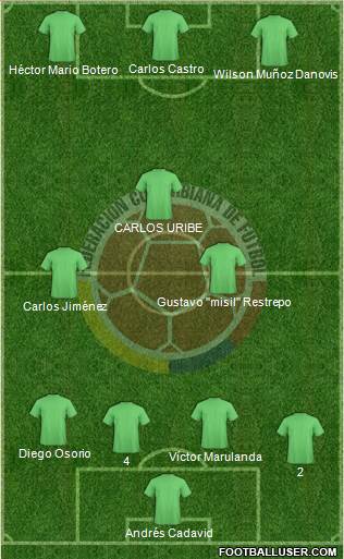 Colombia 3-4-3 football formation