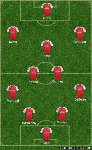 Arsenal Formation 2017