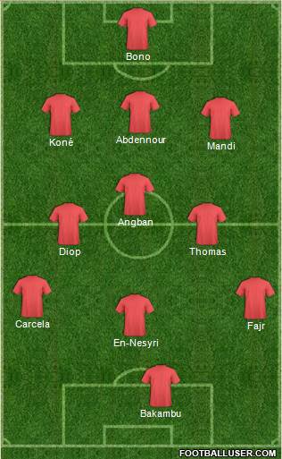Championship Manager Team Formation 2017