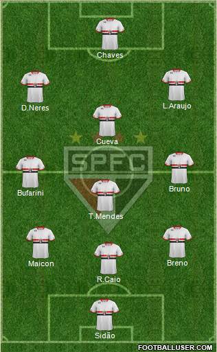 São Paulo FC Formation 2017
