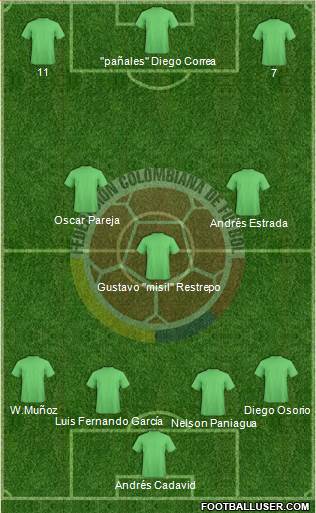 Colombia 3-4-3 football formation