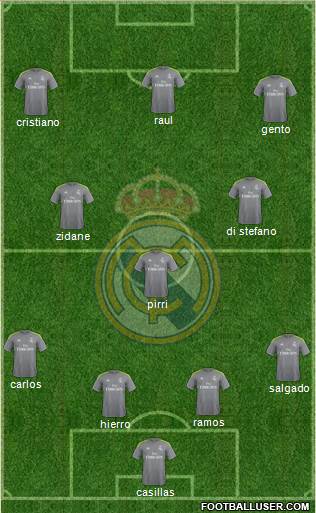 Real Madrid C.F. Formation 2017