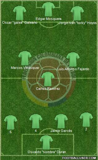 Colombia 3-4-3 football formation