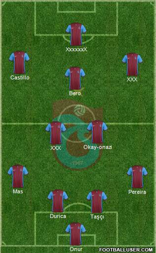 Trabzonspor Formation 2017