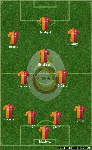 Galatasaray SK Formation 2017