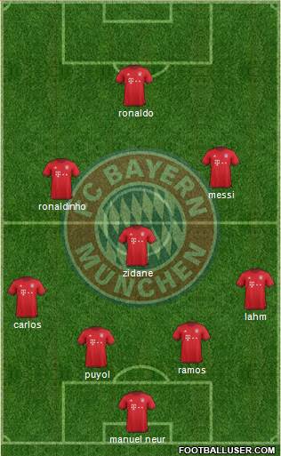 FC Bayern München Formation 2017