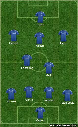 Chelsea Formation 2017