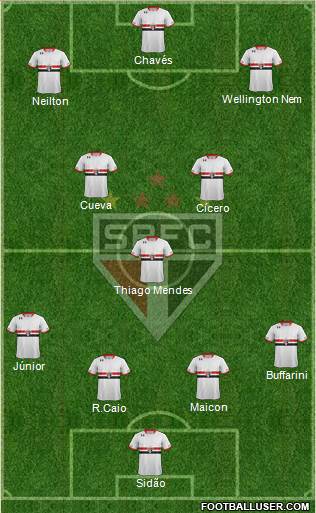 São Paulo FC Formation 2017