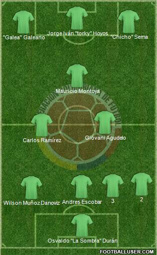 Colombia 3-4-3 football formation