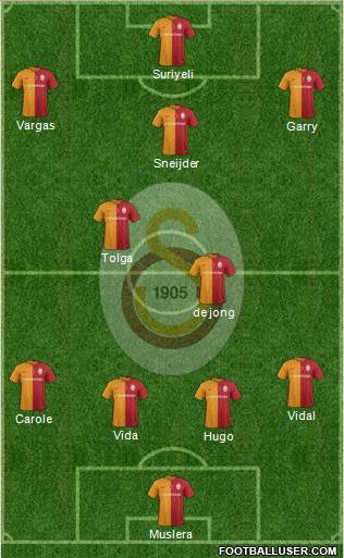 Galatasaray SK Formation 2017