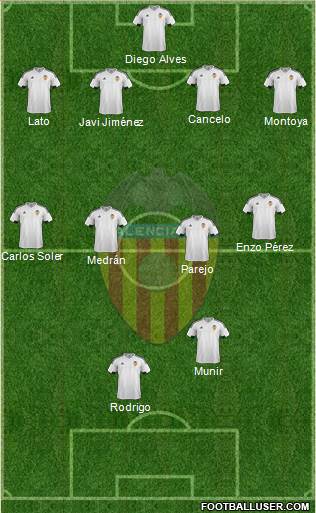 Valencia C.F., S.A.D. Formation 2017