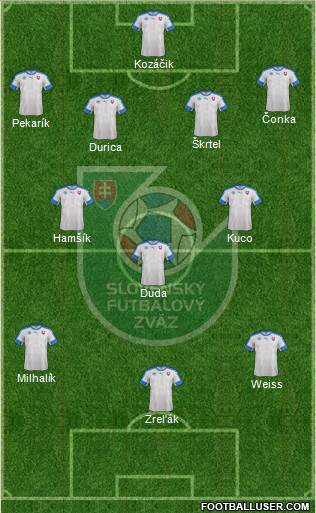 Slovakia Formation 2017