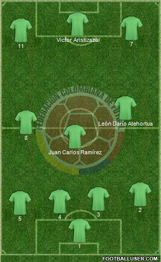 Colombia 3-4-3 football formation