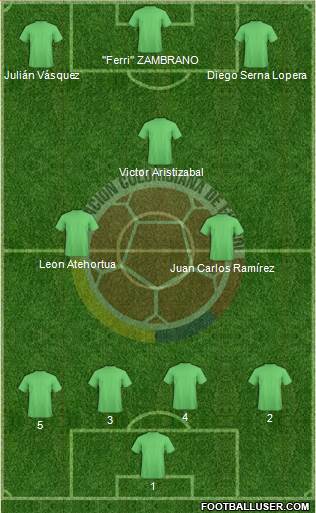 Colombia 3-4-3 football formation