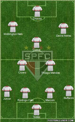 São Paulo FC Formation 2017