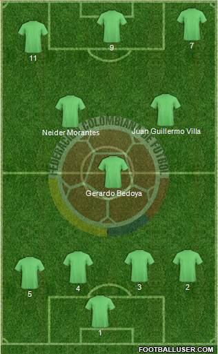 Colombia 3-4-3 football formation