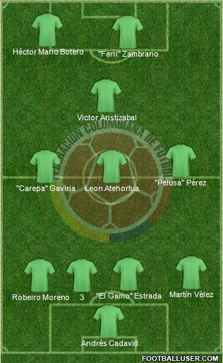 Colombia 3-4-3 football formation