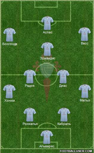 R.C. Celta S.A.D. Formation 2017