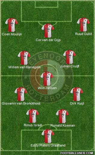Feyenoord Formation 2017