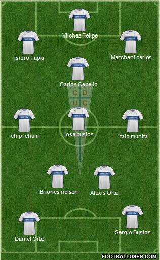 CD Universidad Católica Formation 2017