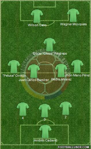 Colombia 3-4-3 football formation