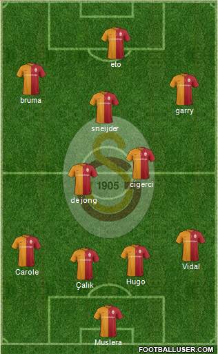 Galatasaray SK Formation 2017