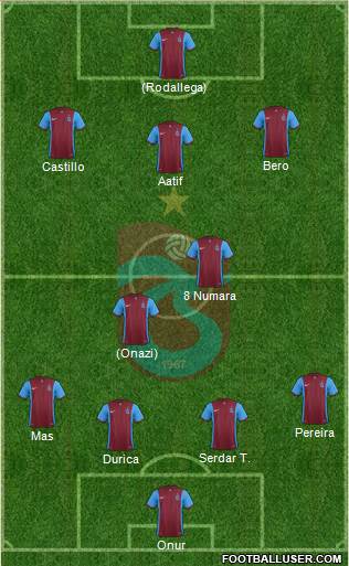 Trabzonspor Formation 2017