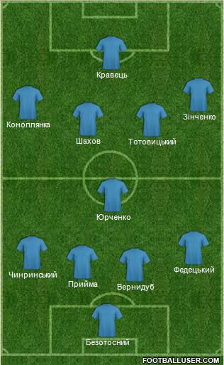Football Manager Team Formation 2017