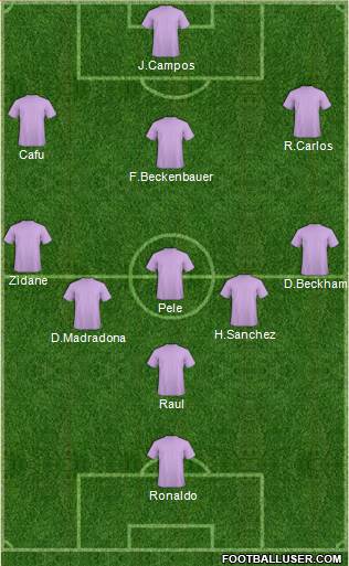 Dream Team Formation 2017