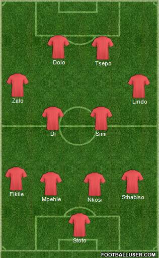 Dream Team Formation 2017