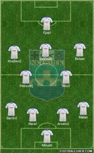 NK Osijek Formation 2017