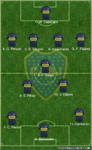 Boca Juniors Formation 2017