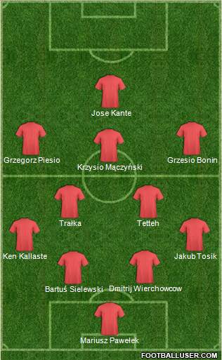Fifa Team Formation 2017