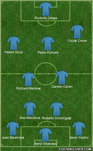 Fifa Team Formation 2017