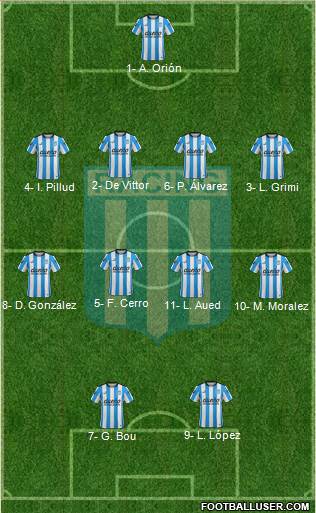Racing Club Formation 2017