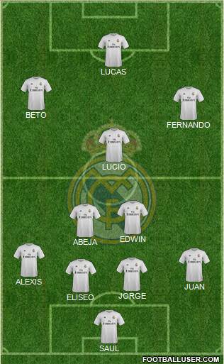 Real Madrid C.F. Formation 2017
