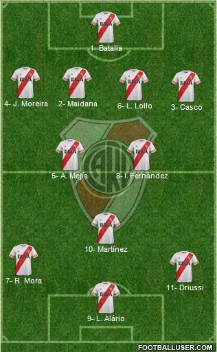 River Plate Formation 2017