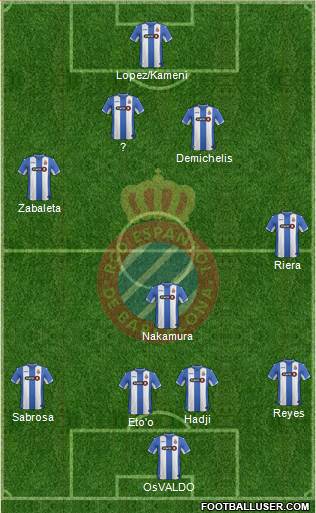 R.C.D. Espanyol de Barcelona S.A.D. Formation 2017