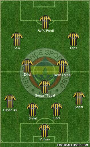 Fenerbahçe SK Formation 2017