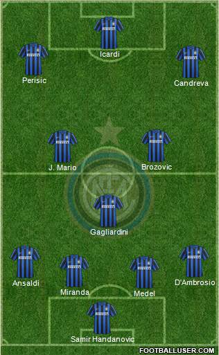 F.C. Internazionale Formation 2017