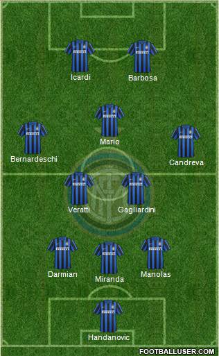 F.C. Internazionale Formation 2017