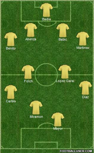 Football Manager Team Formation 2017