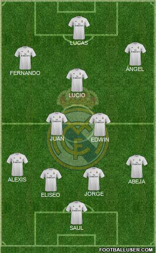 Real Madrid C.F. Formation 2017