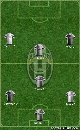 Juventus Formation 2017