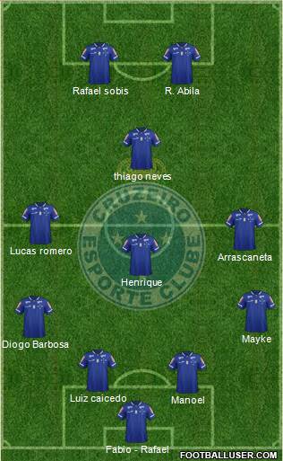 Cruzeiro EC Formation 2017