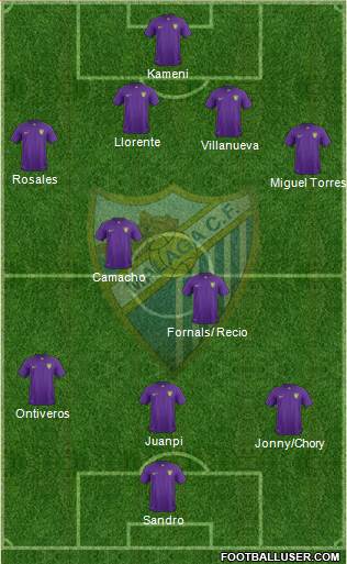Málaga C.F., S.A.D. Formation 2017