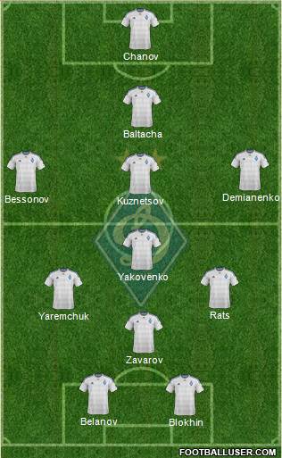Dinamo Kiev Formation 2017