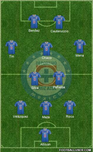 Club Deportivo Cruz Azul Formation 2017