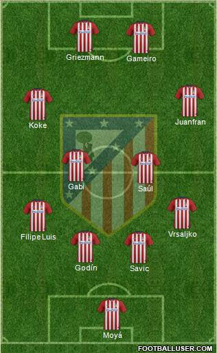 C. Atlético Madrid S.A.D. Formation 2017