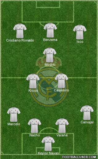 Real Madrid C.F. Formation 2017
